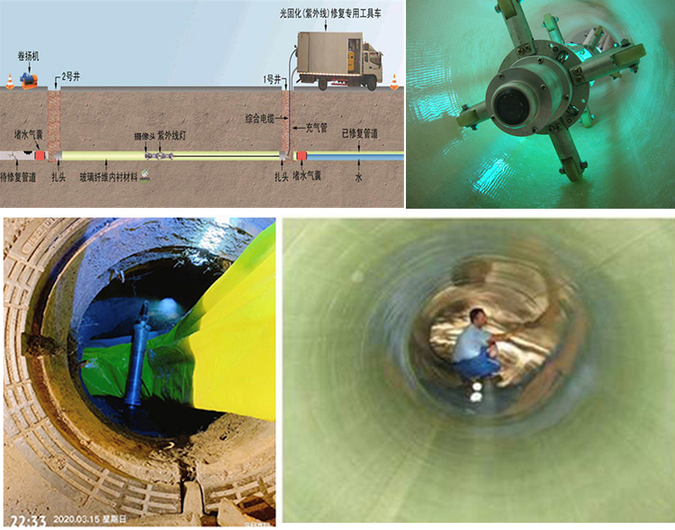 奉化UV-CIPP内衬修复