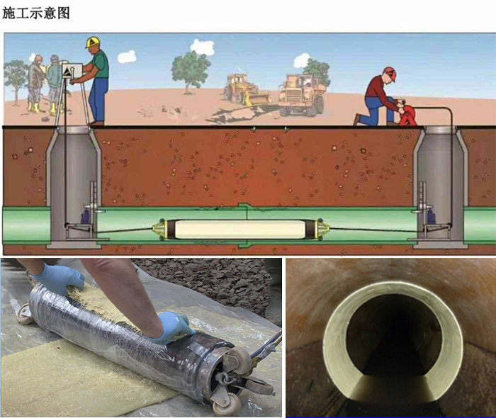 奉化管道局部点状修复